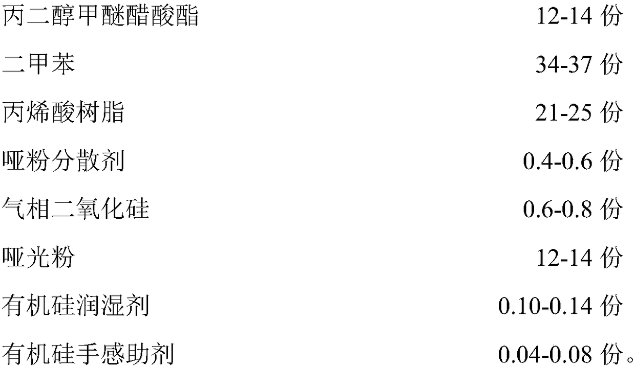 Additive capable of regulating coating gloss and preparation method thereof