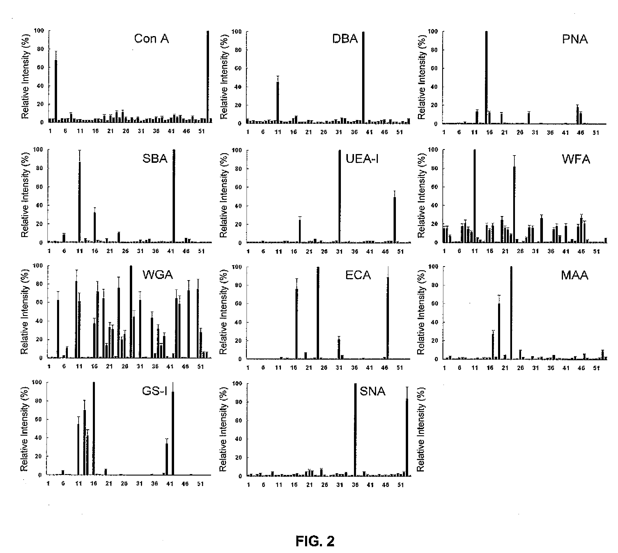 Method for characterizing sugar-binding interactions of biomolecules