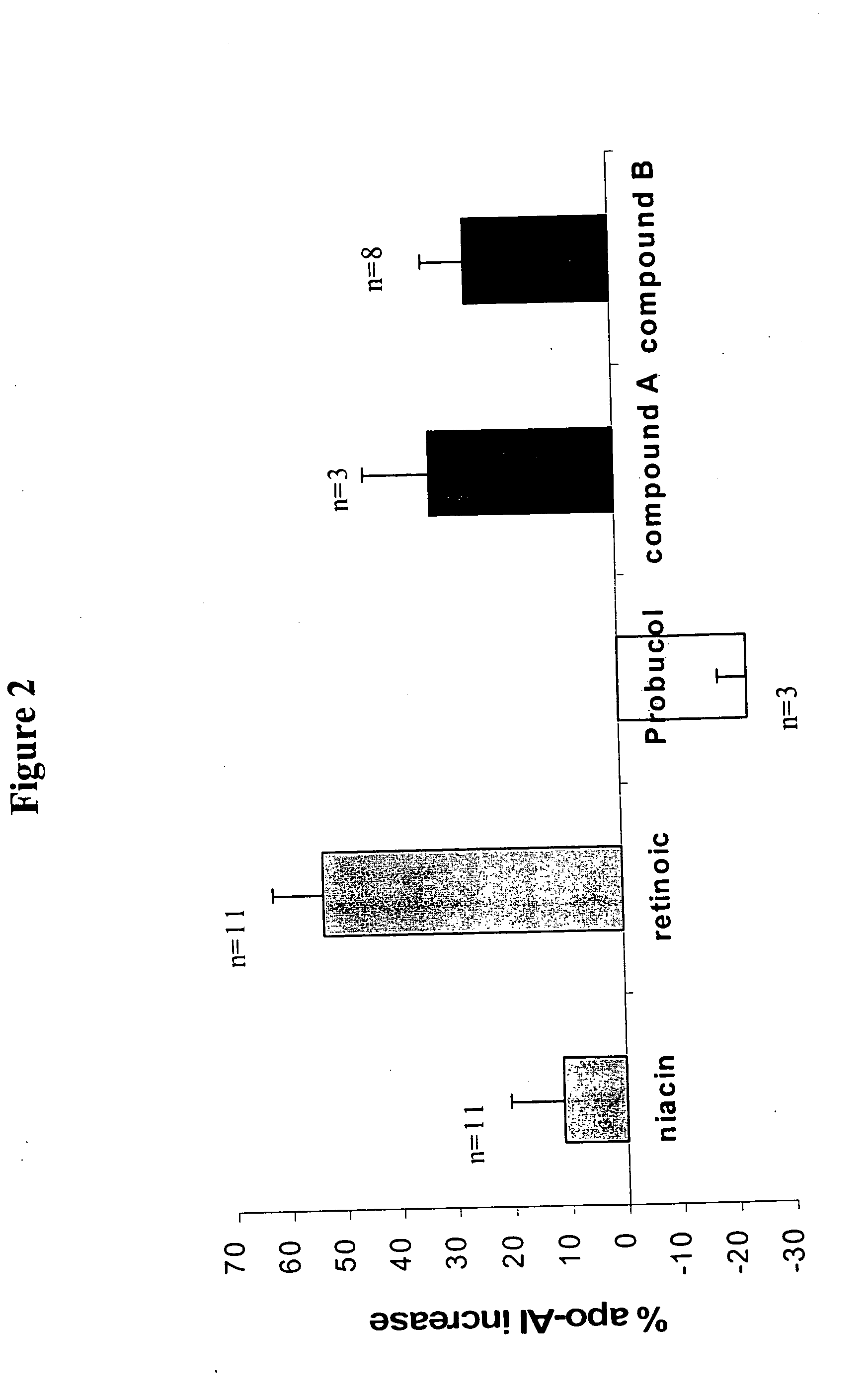 Methods to increase plasma HDL cholesterol levels and improve HDL functionality with probucol monoesters