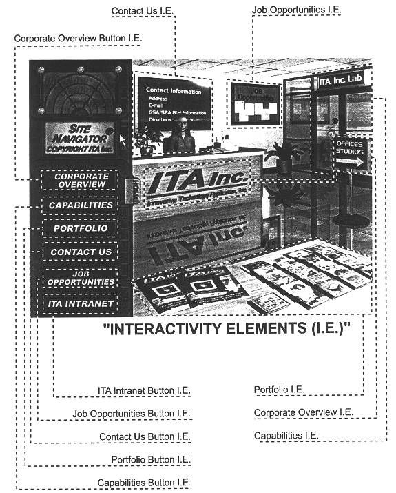 Immersive interface interactive multimedia software method and apparatus for networked computers