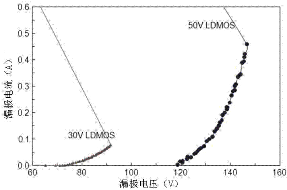 rfldmos device and manufacturing method