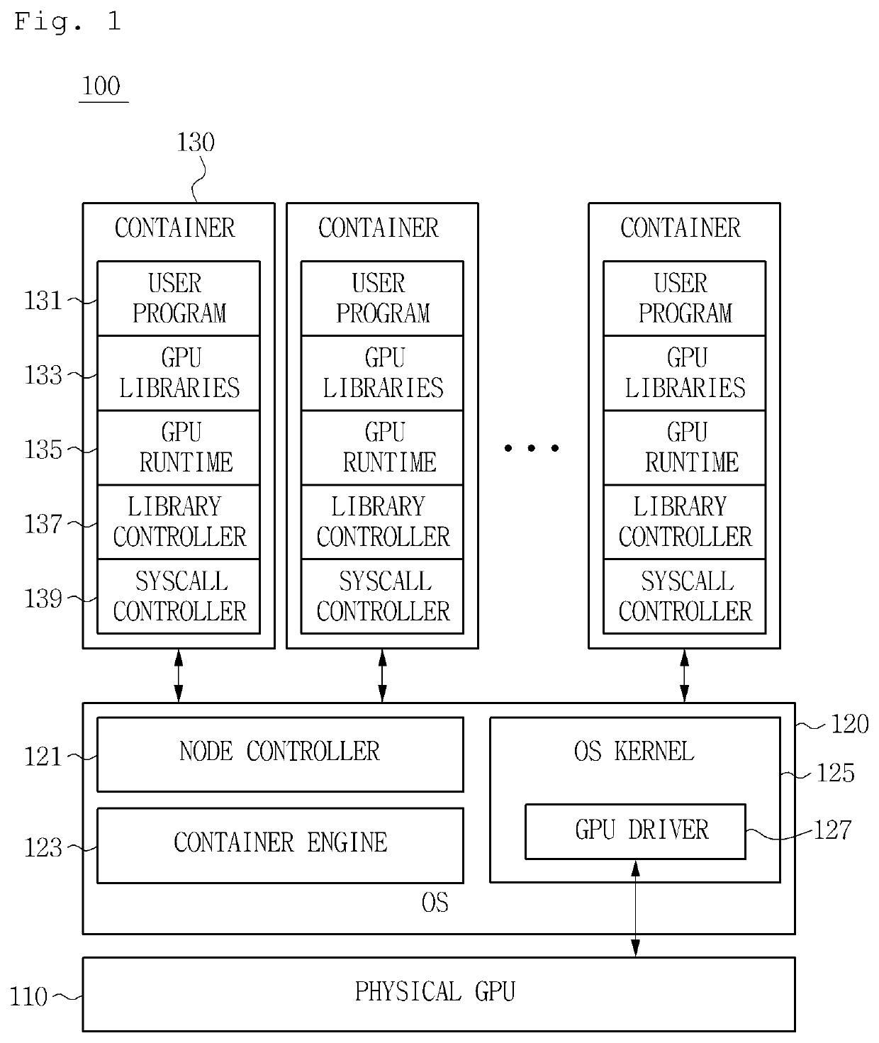 Method and system for GPU virtualization based on container