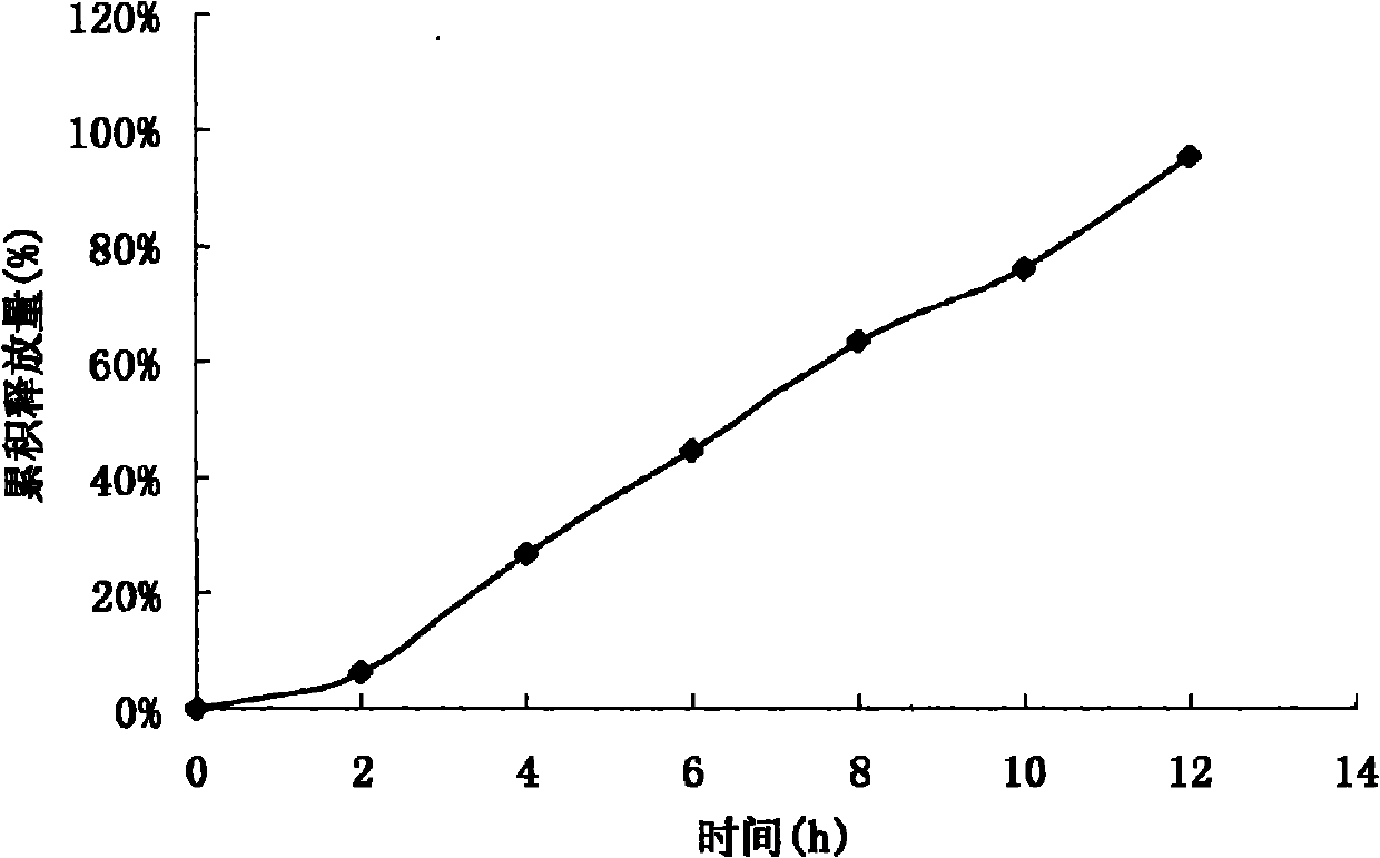 Acipimox push-pull osmotic pump controlled release tablet and preparation method thereof