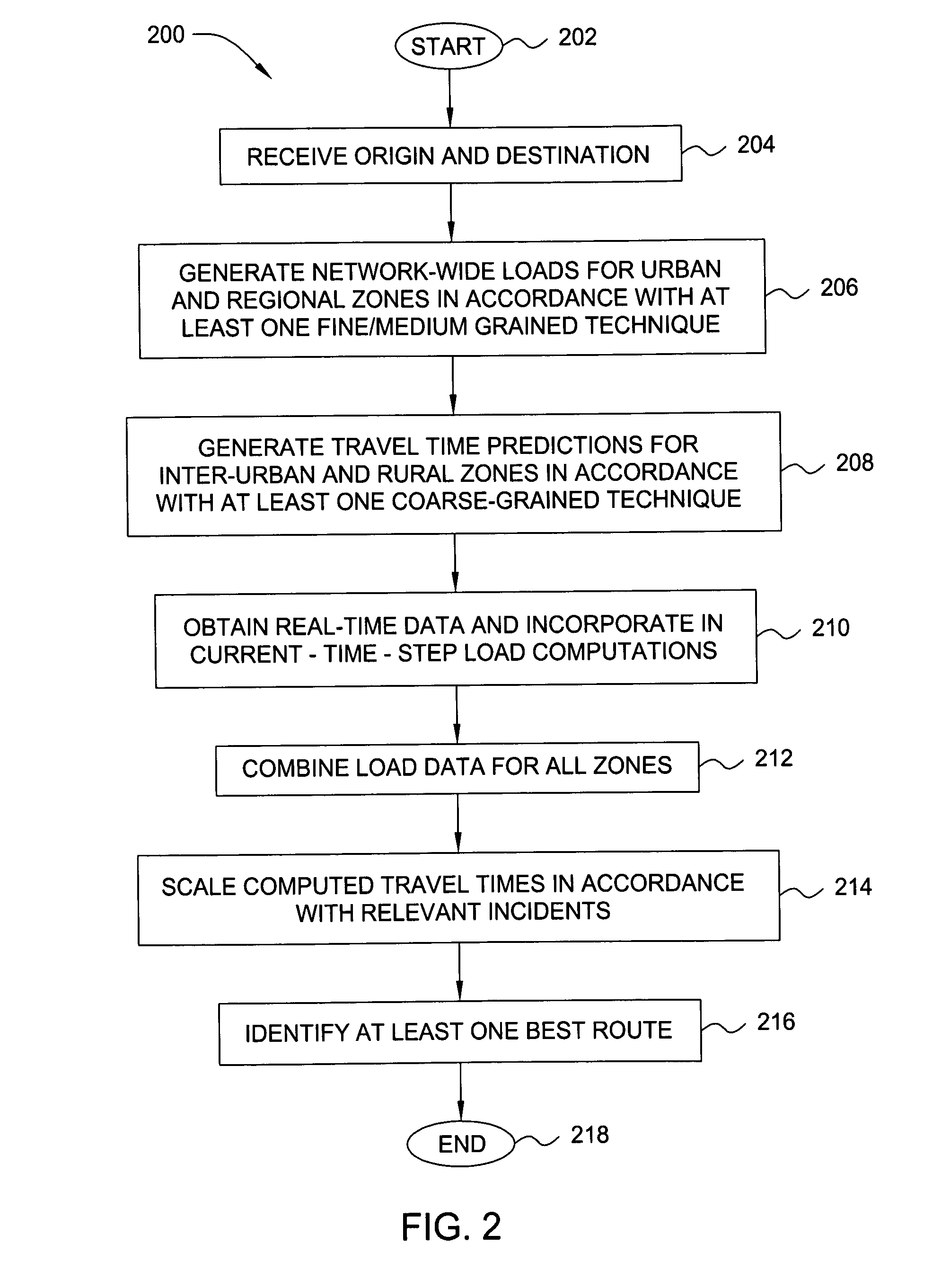 Method and apparatus for end-to-end travel time estimation using dynamic traffic data