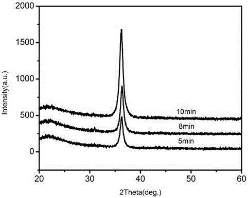Method for preparing single-phase transparent conductive cuprous oxide film