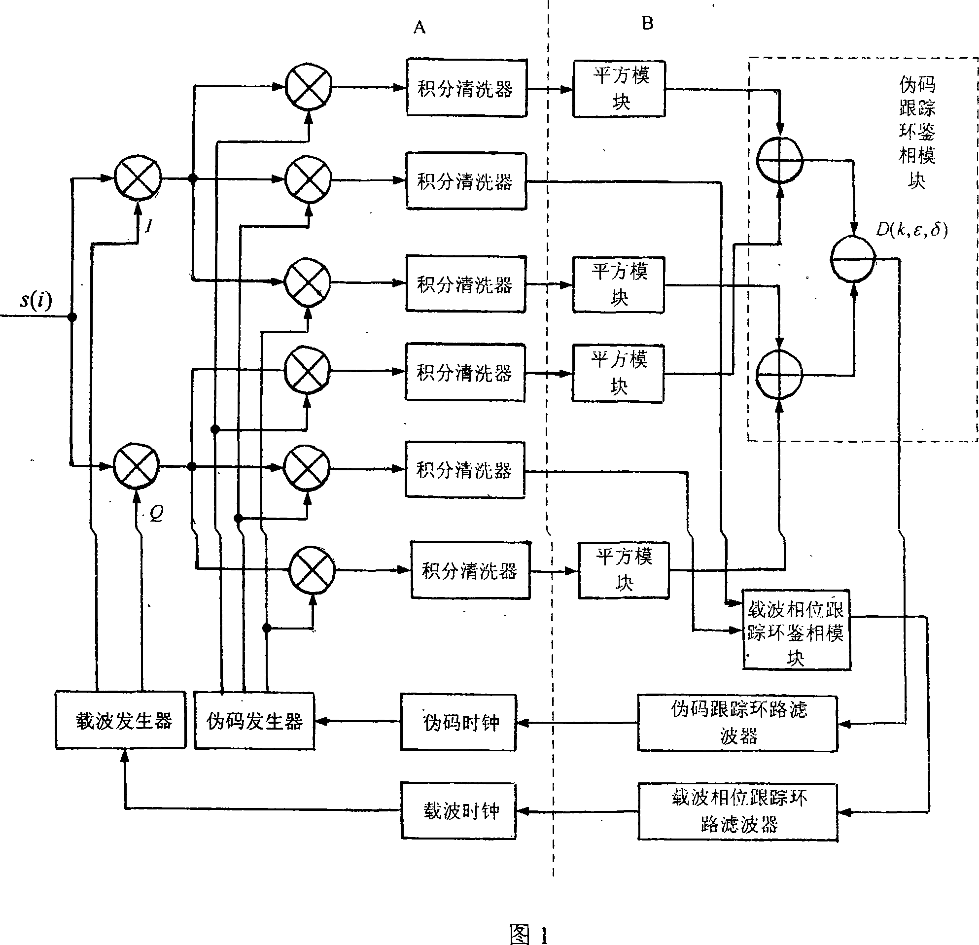 Medium-high frequency wave spread-spectrum navigation system distance observed quantity extraction method