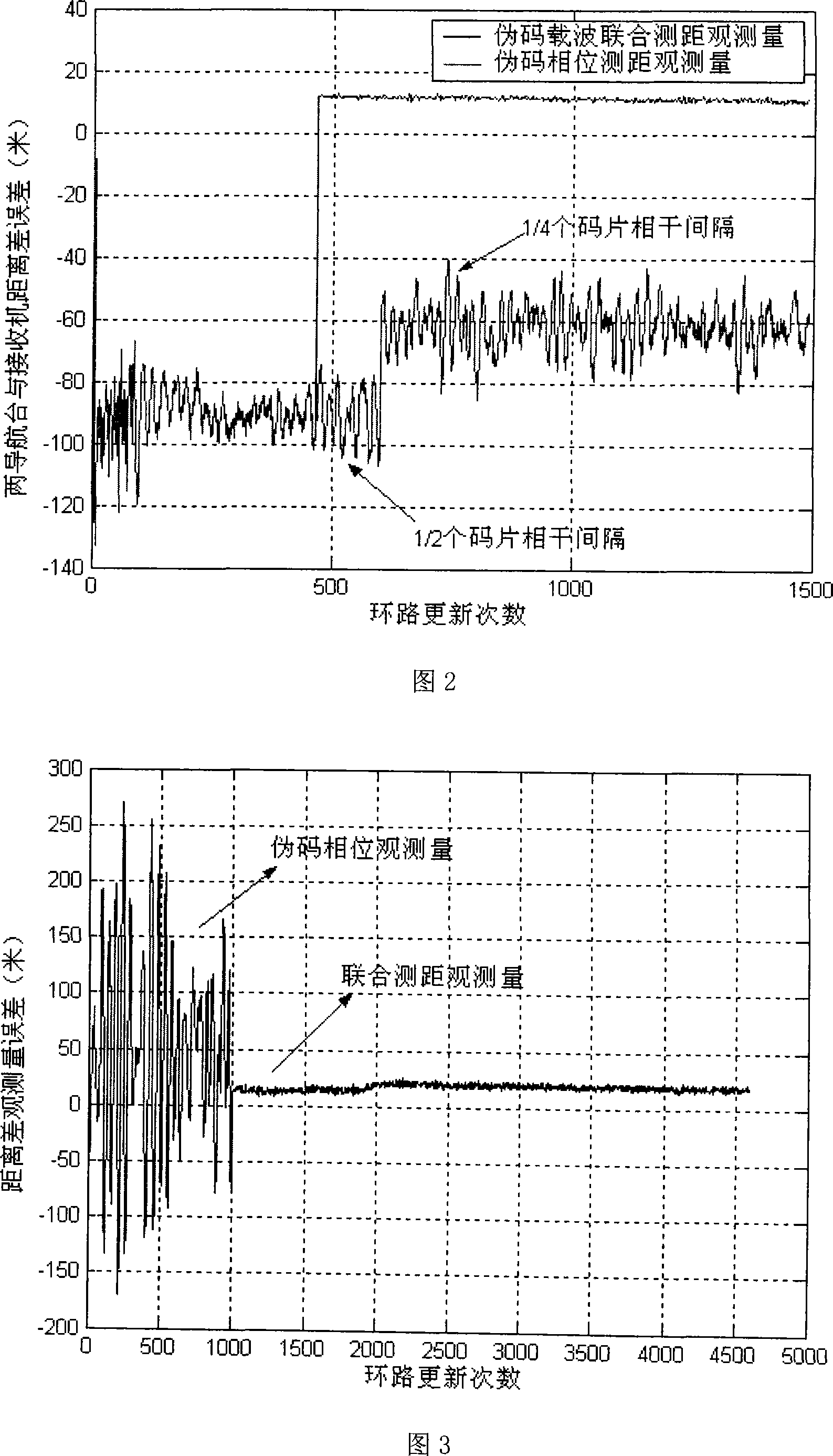 Medium-high frequency wave spread-spectrum navigation system distance observed quantity extraction method