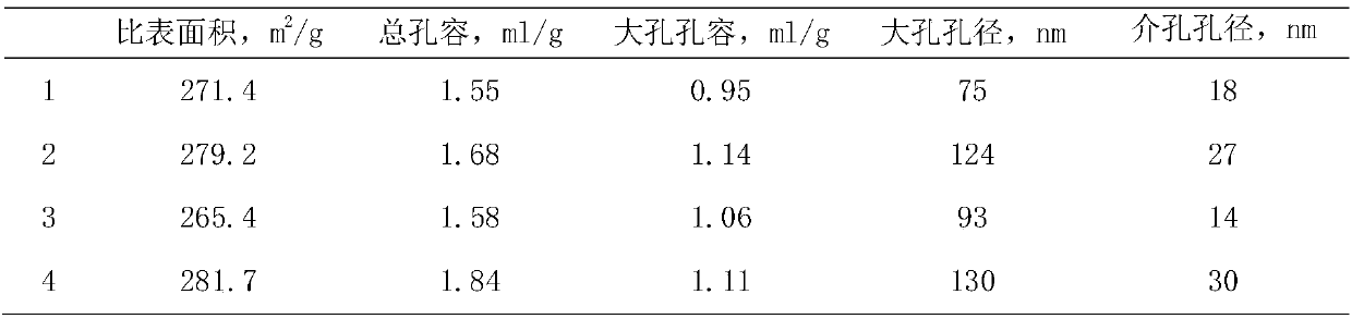 One-stage selective hydrogenation catalyst for pyrolysis gasoline and preparation method thereof