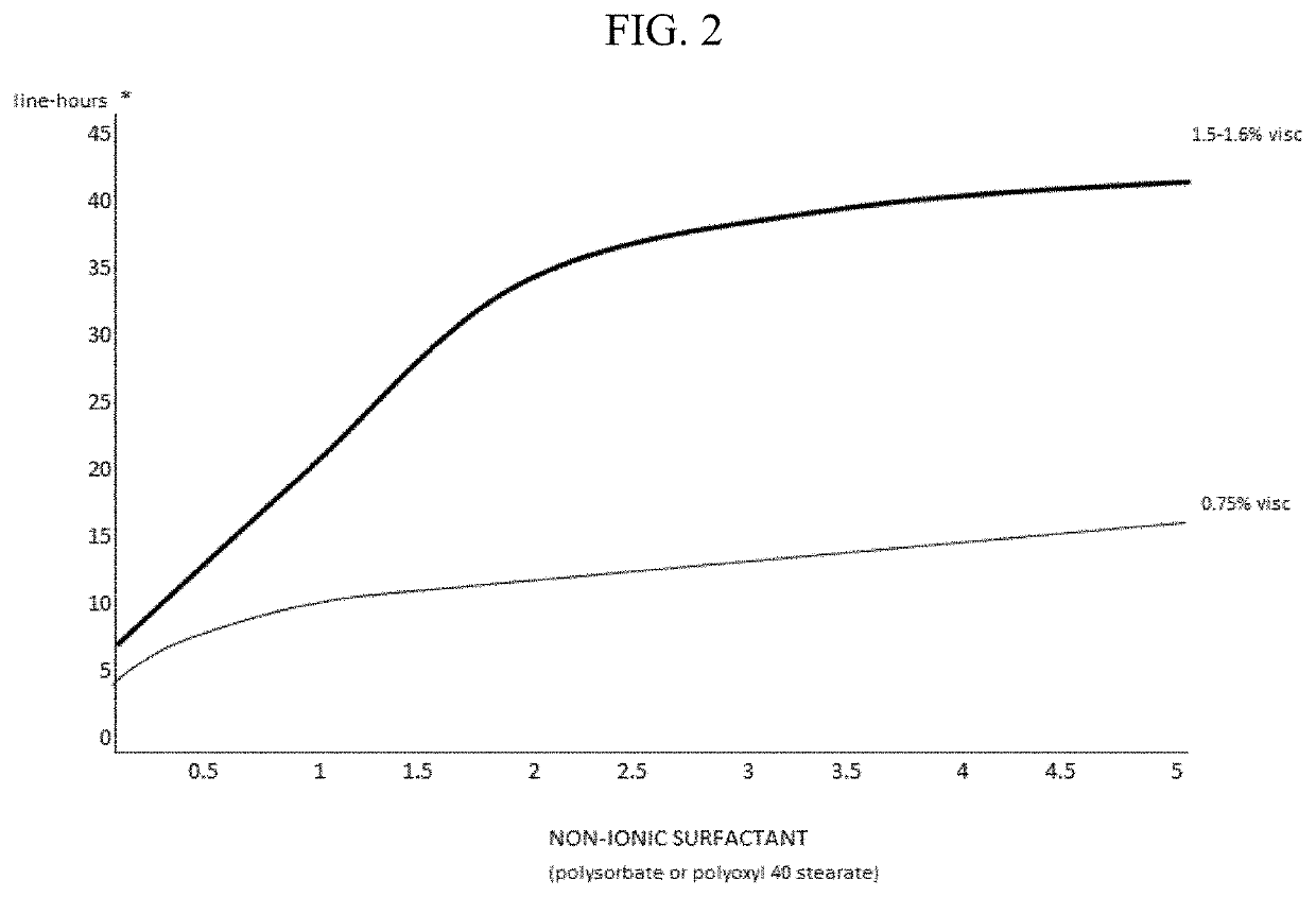 Compositions and methods for the treatment of presbyopia