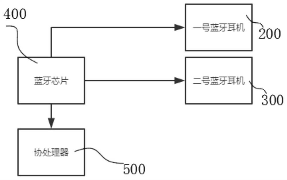 Wireless Bluetooth earphone and wireless Bluetooth earphone master-slave switching optimization method