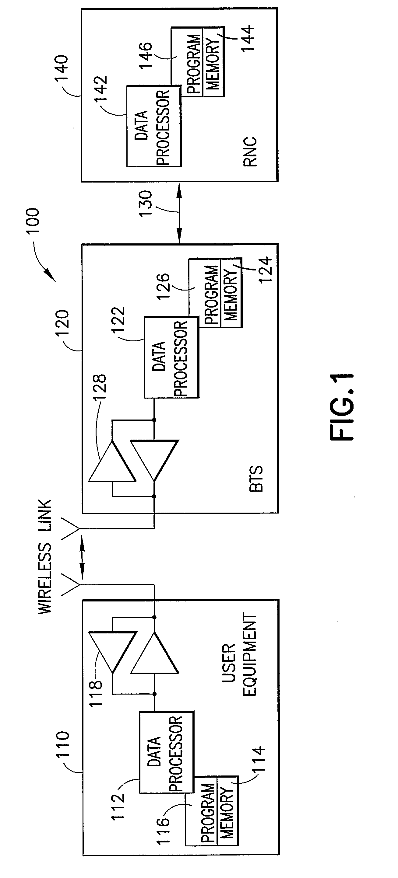 Apparatus, Method and Computer Program Product Providing Uplink Gain Factor for High Speed Uplink Packet Access