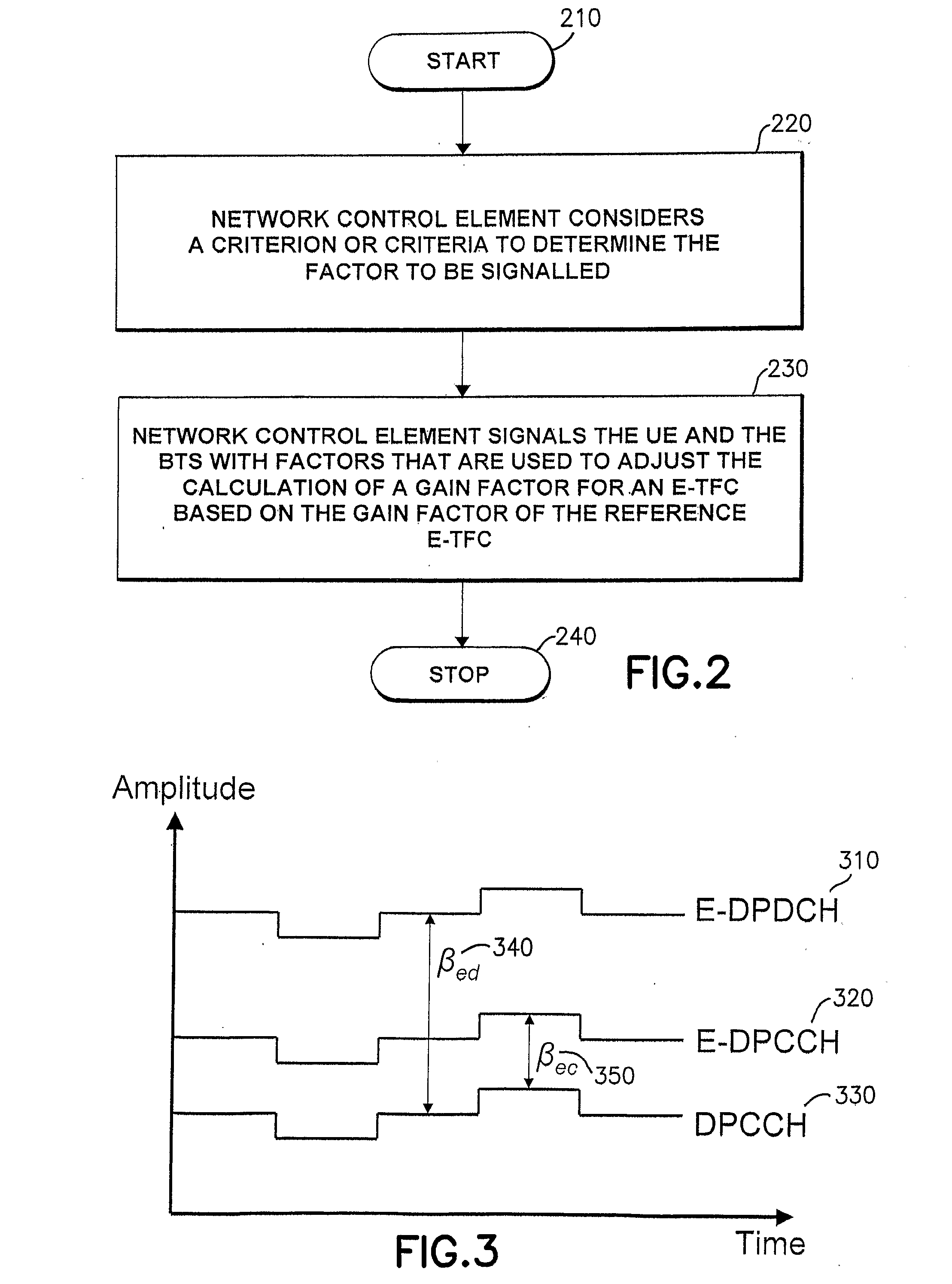 Apparatus, Method and Computer Program Product Providing Uplink Gain Factor for High Speed Uplink Packet Access