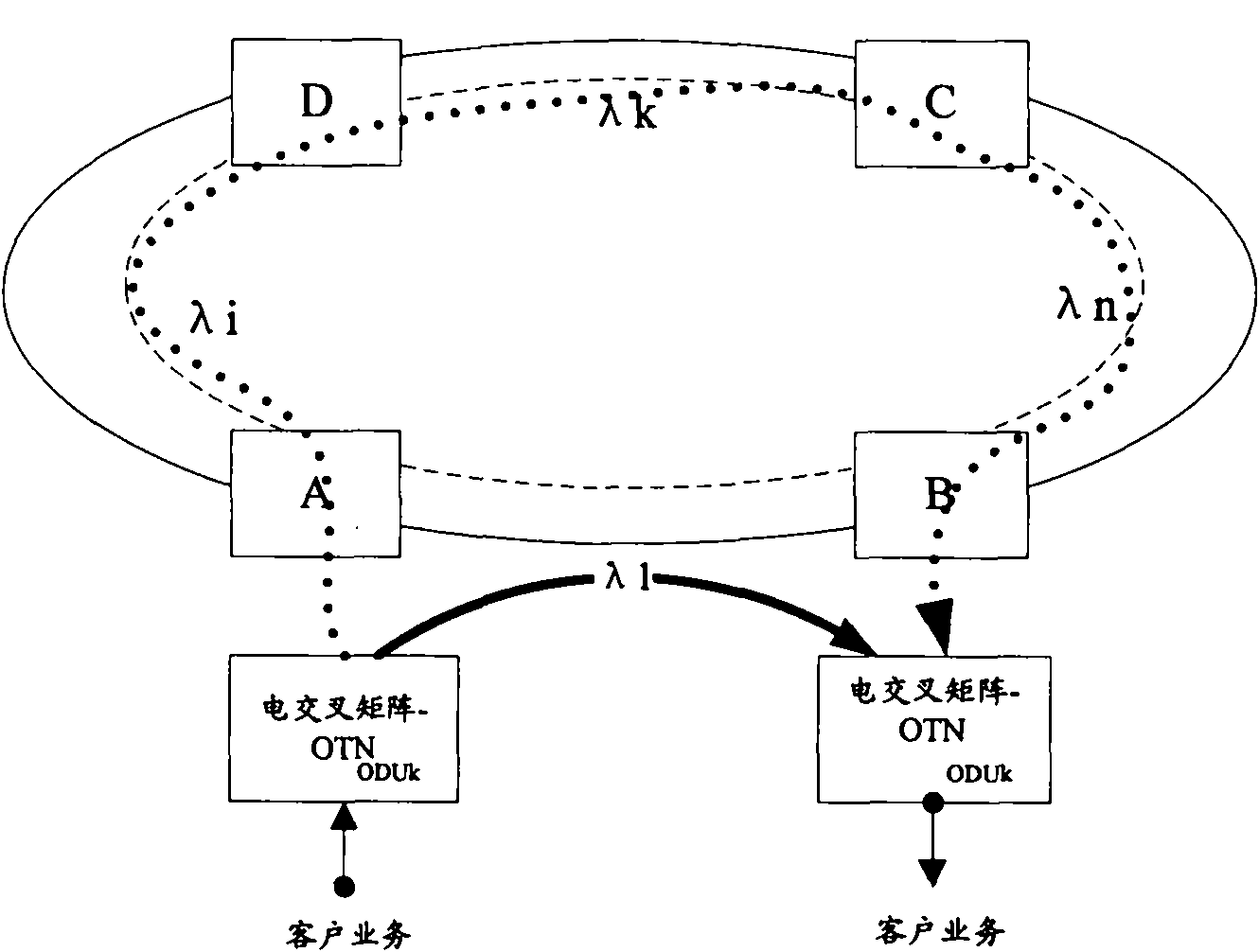 Shared protection control method and device of optical data unit (ODU) loop