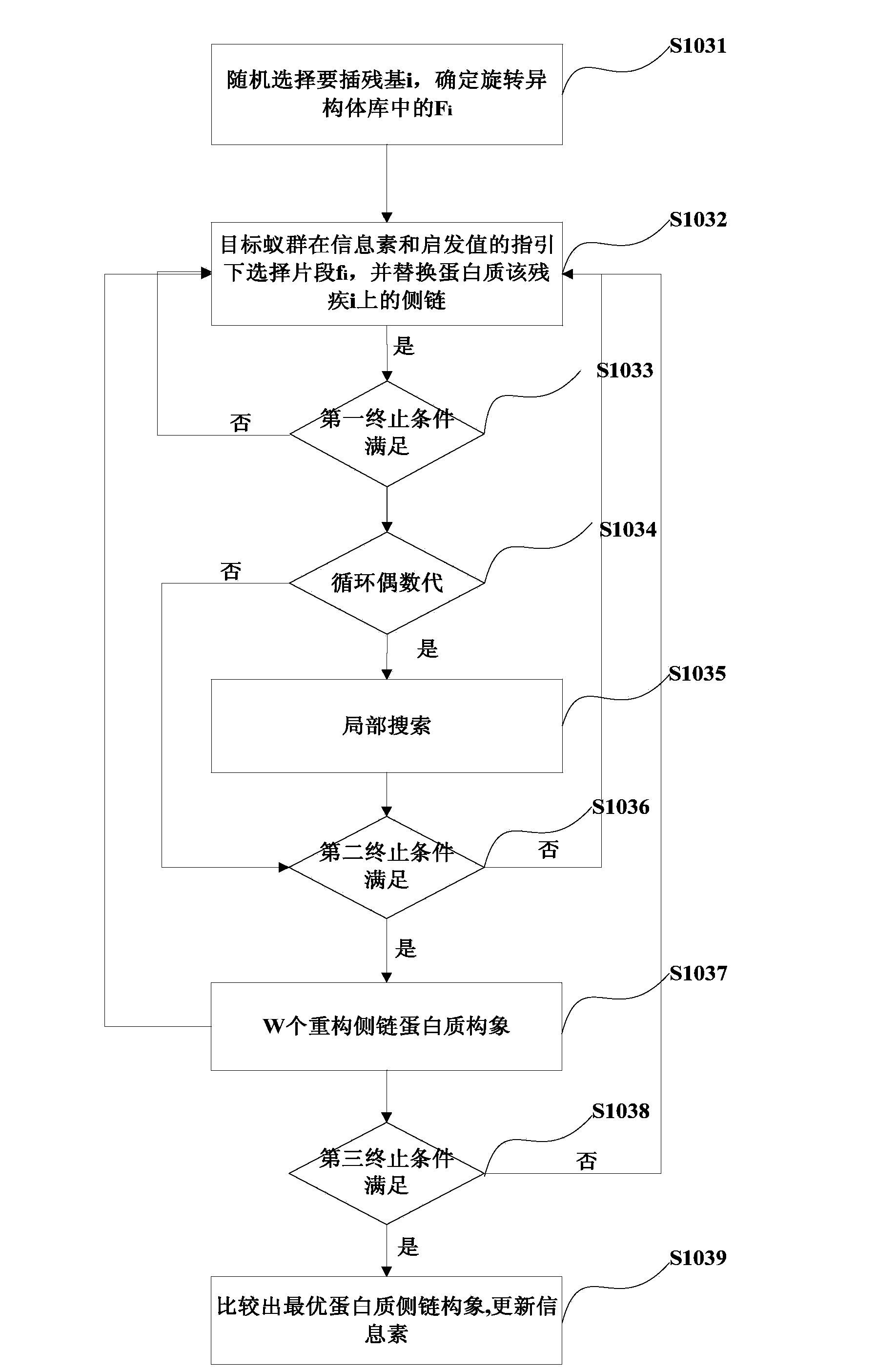 Prediction method and prediction device for protein side chain