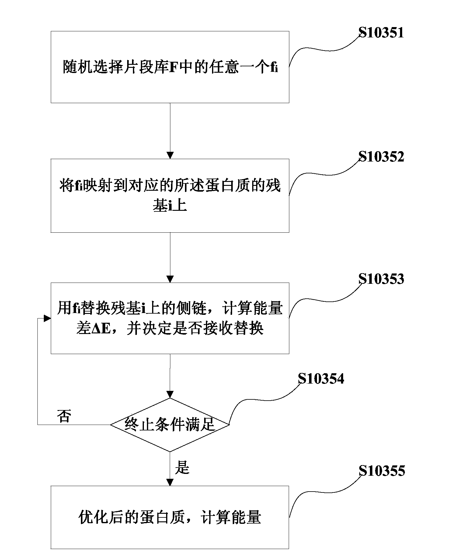 Prediction method and prediction device for protein side chain