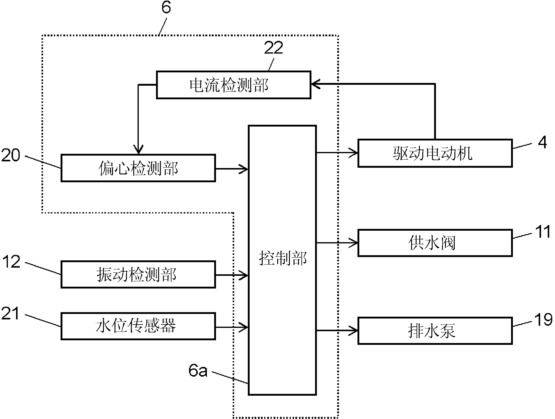 Drum type washing machine