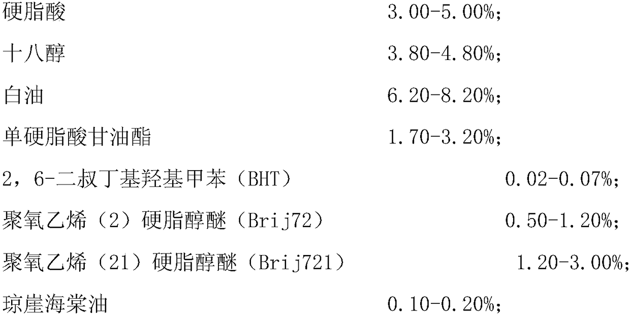 A skin care repair cream and lotion containing tamanu oil and preparation method thereof