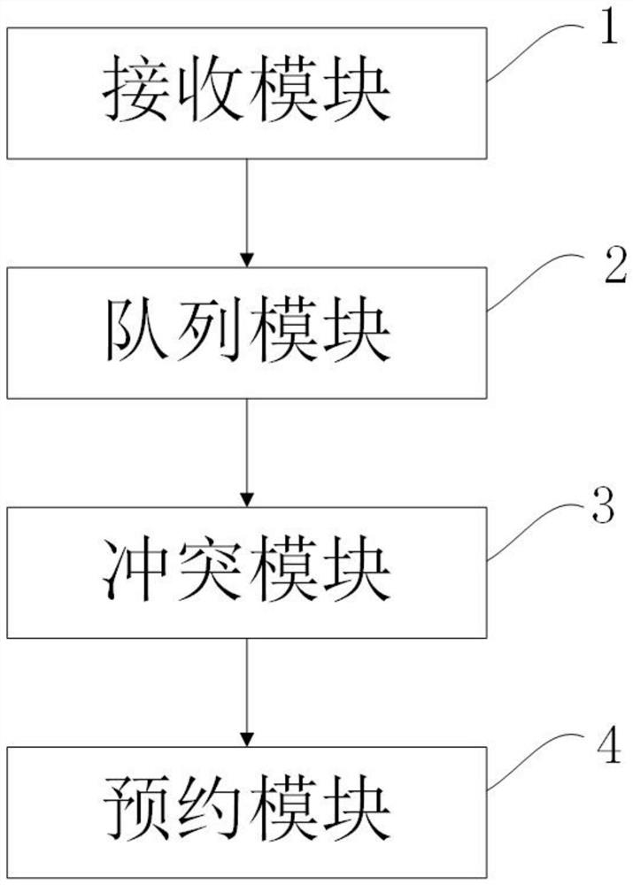 Method, system, equipment and storage medium for medical technical inspection automation recommendation appointment method