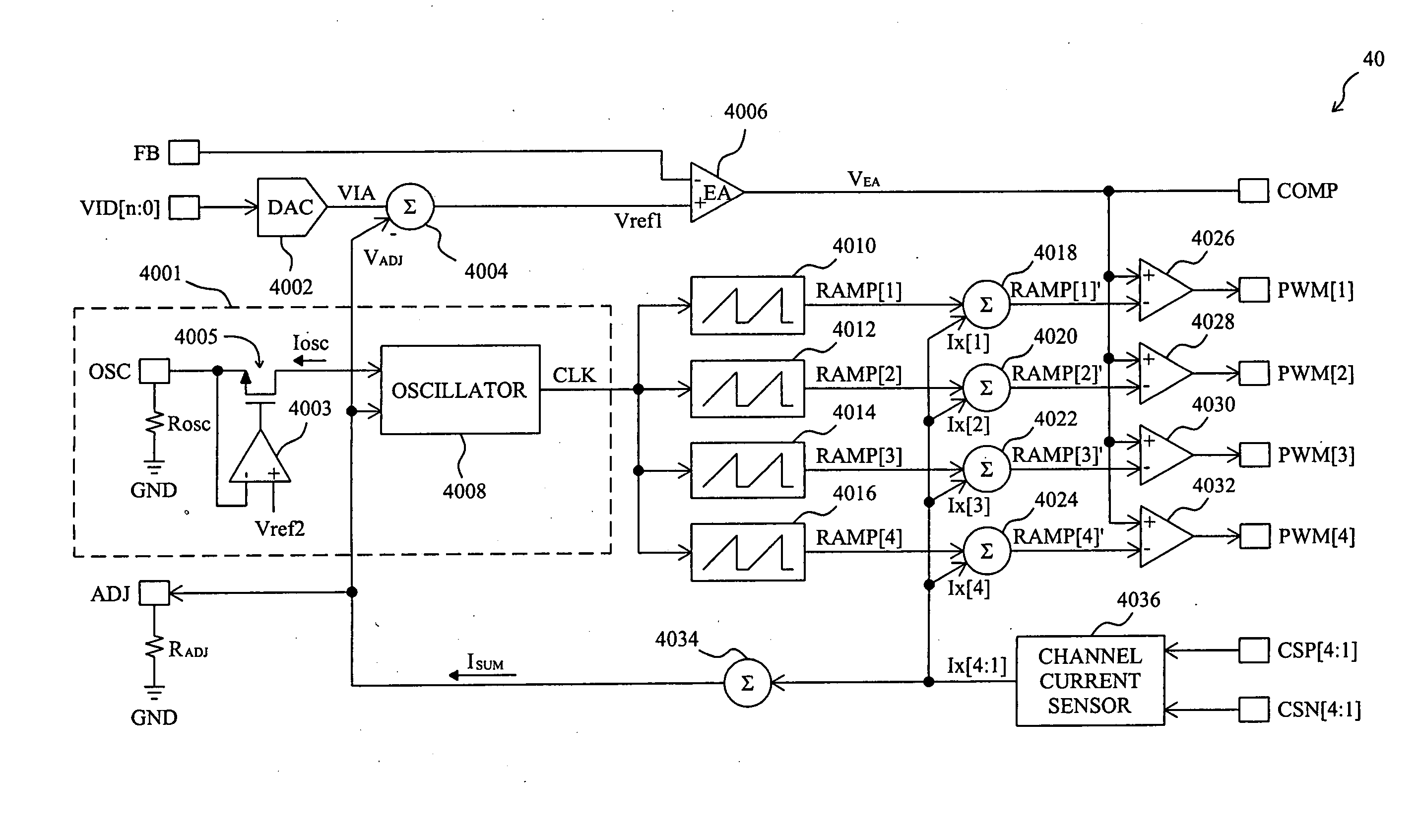 Frequency-on-the-fly control circuit and method for a DC/DC PWM converter
