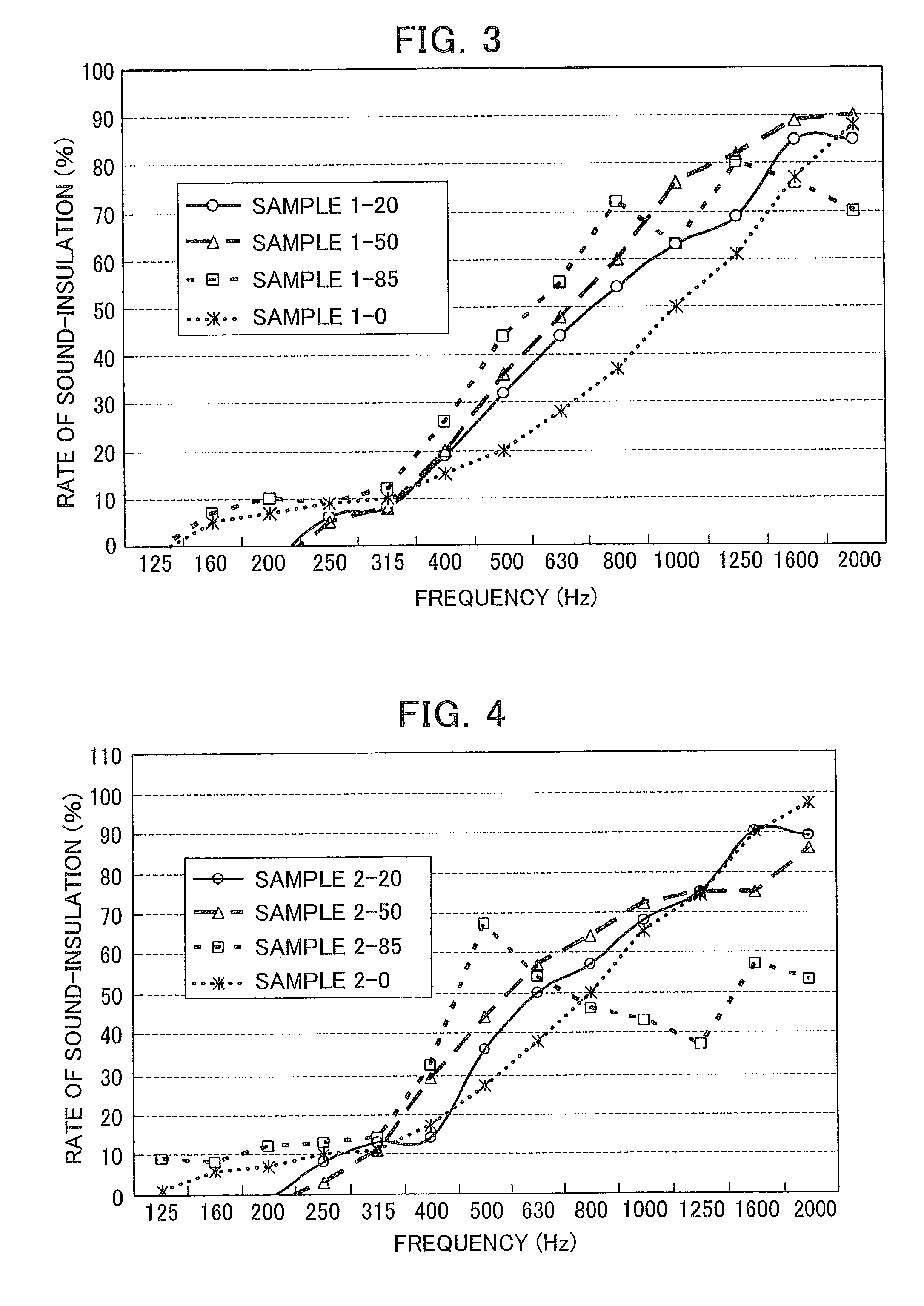 Sound-insulating laminated structure and method for the production thereof