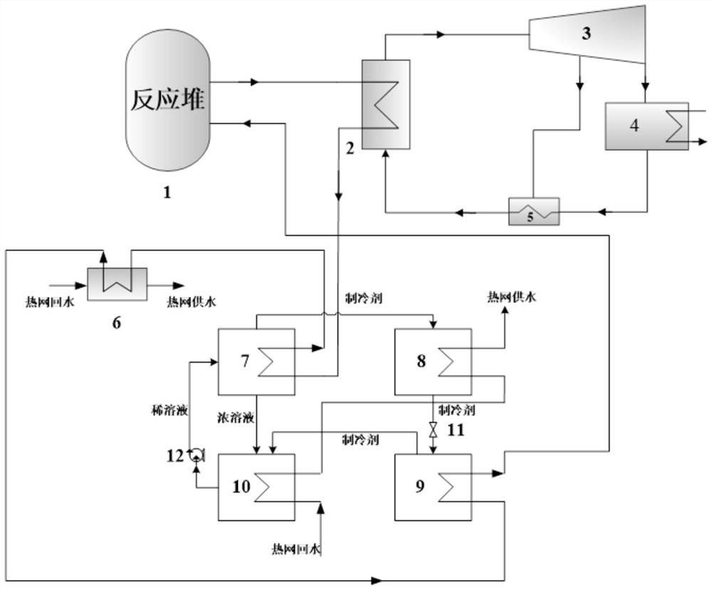High-heat-to-power-ratio combined heat and power generation system of nuclear power unit, and working method of combined heat and power generation system