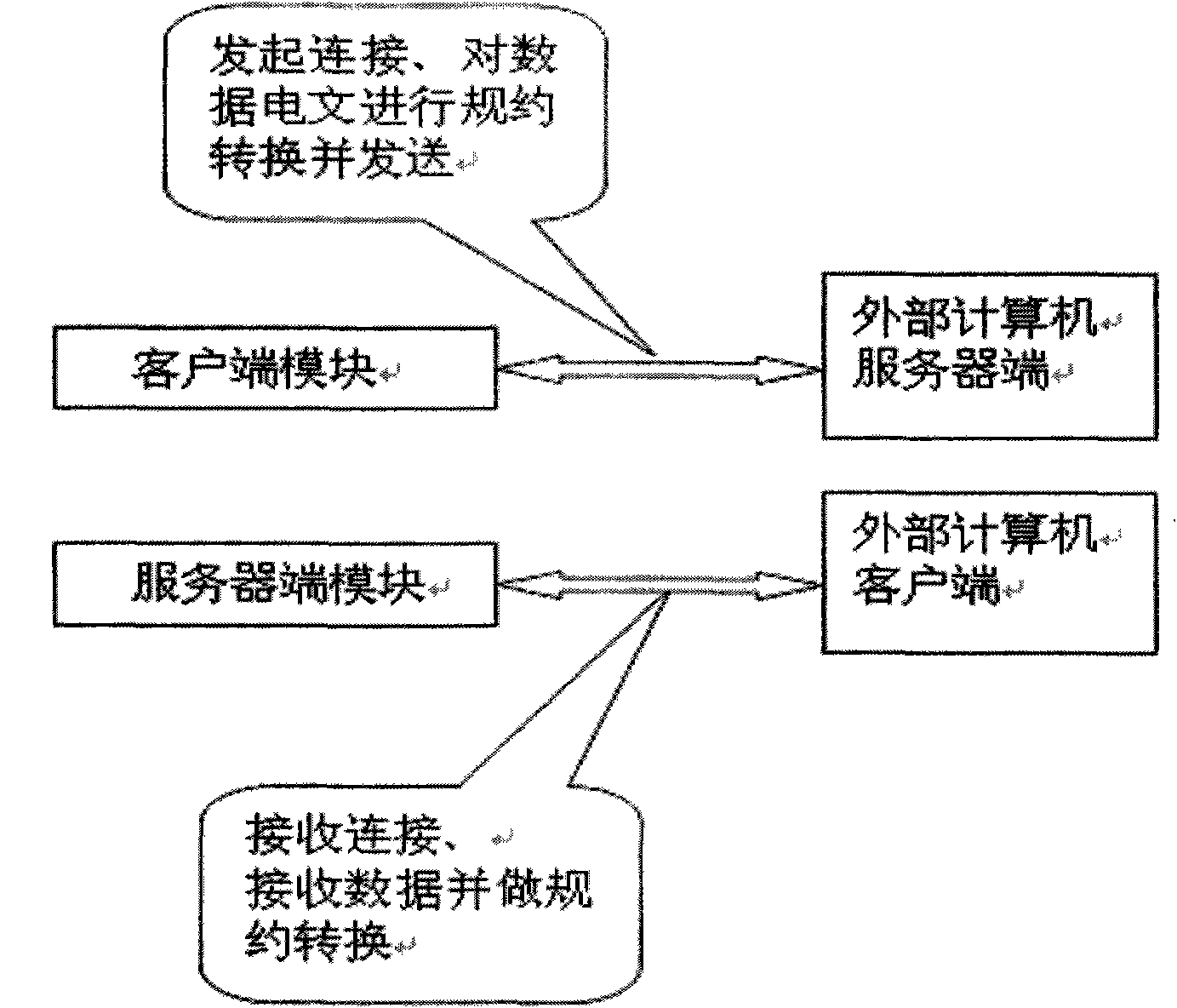 System for configuring external communication protocol and method thereof