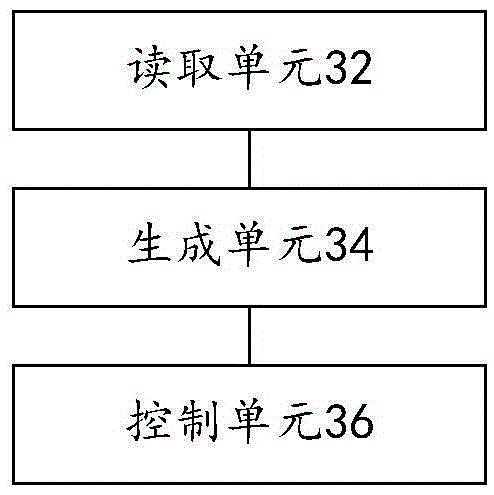 Color matching method and device of display content