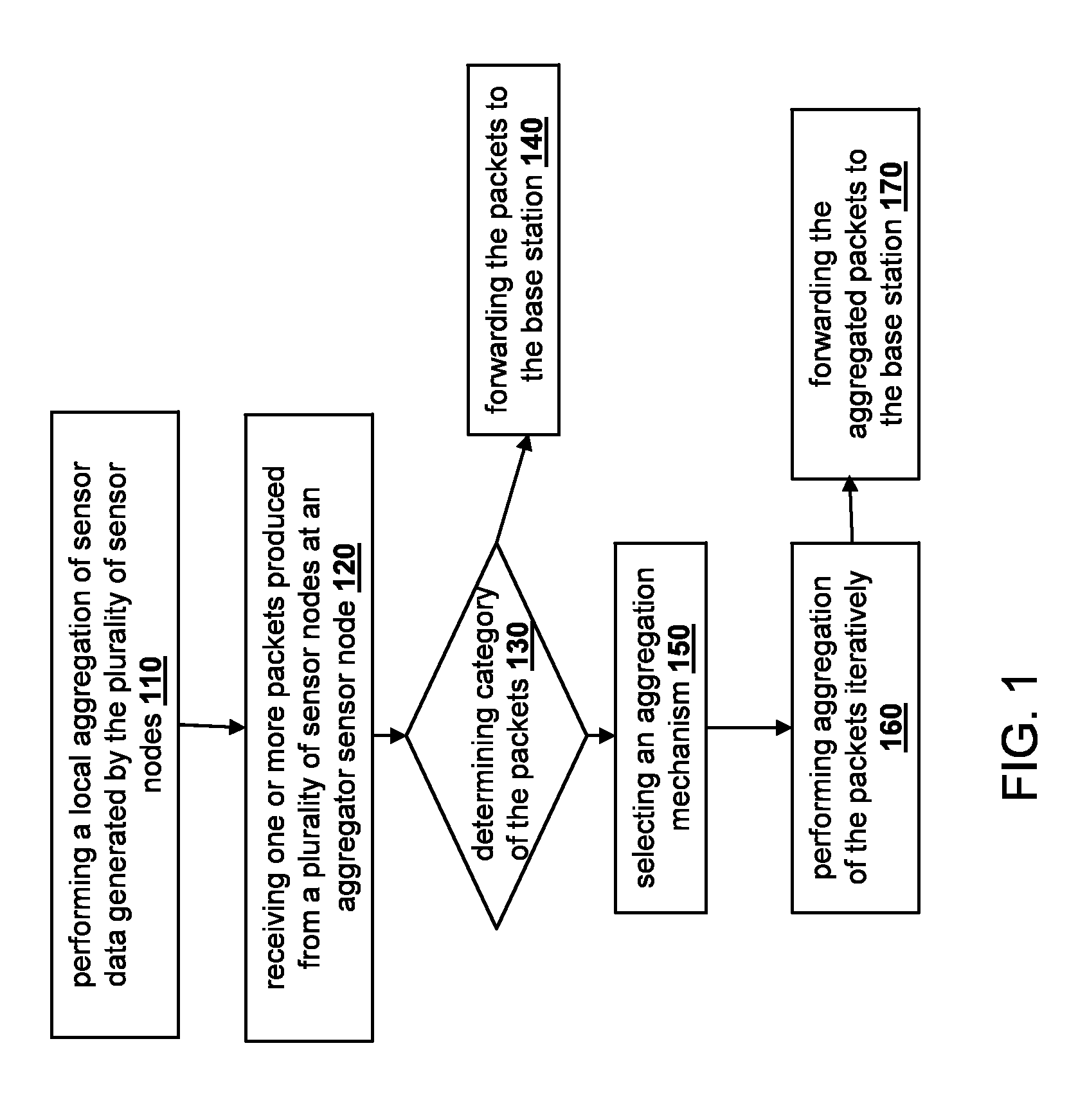 Method and system for adaptive aggregation of data in a wireless sensor network