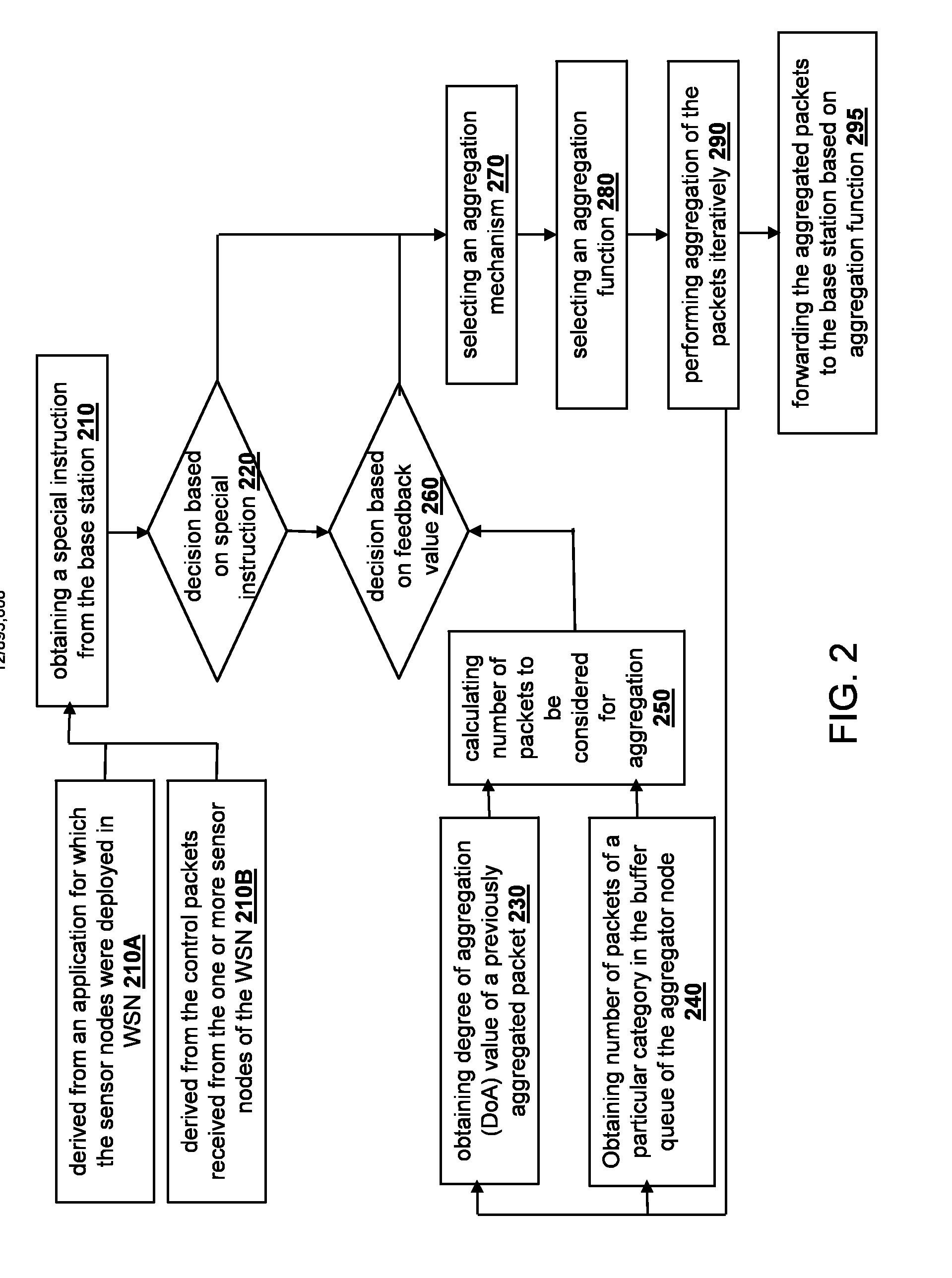 Method and system for adaptive aggregation of data in a wireless sensor network