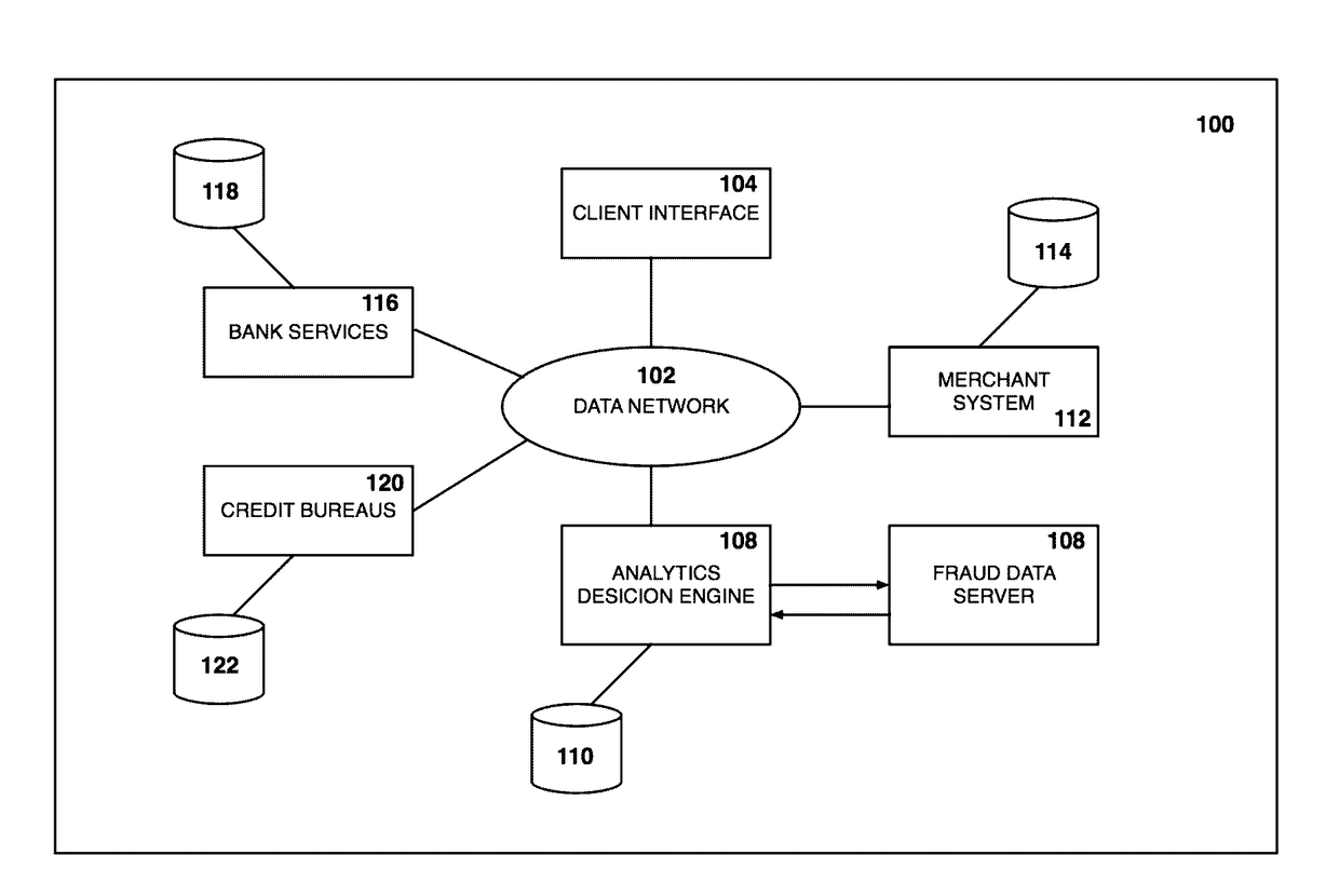 Process and system for providing automated responses for transaction operations