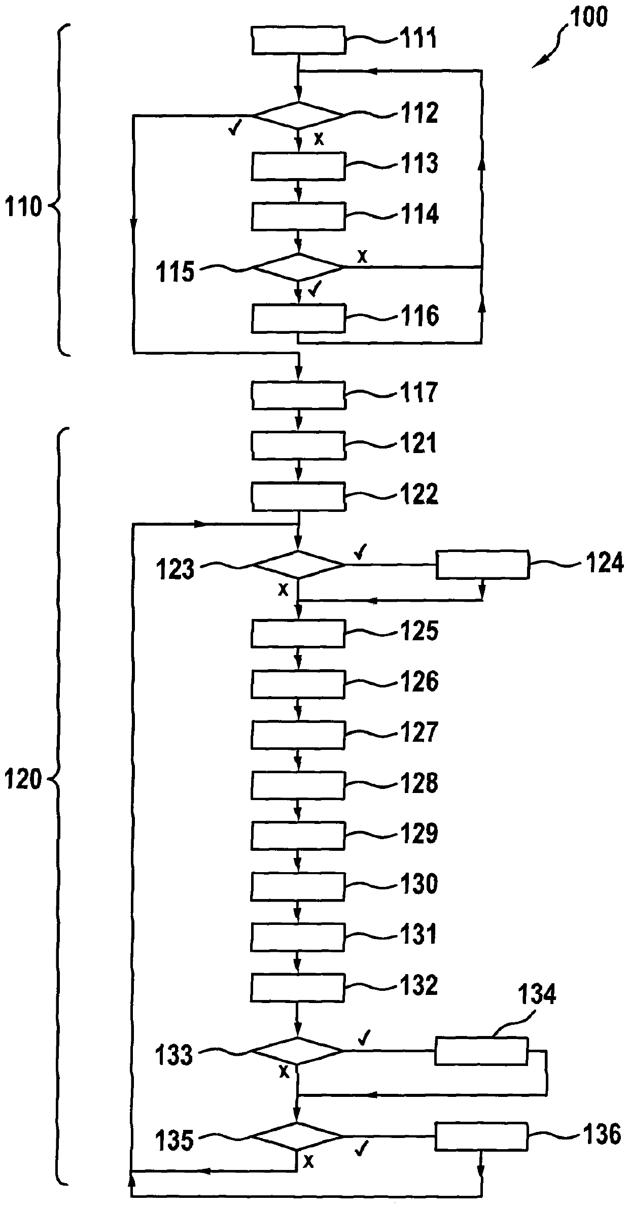 Method for learning at least one pump feature of pump of feed module of scr catalyst system