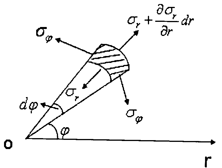 On-line measuring method of Poisson ratio of micro-electromechanical system (MEMS) film based on resonance frequency method