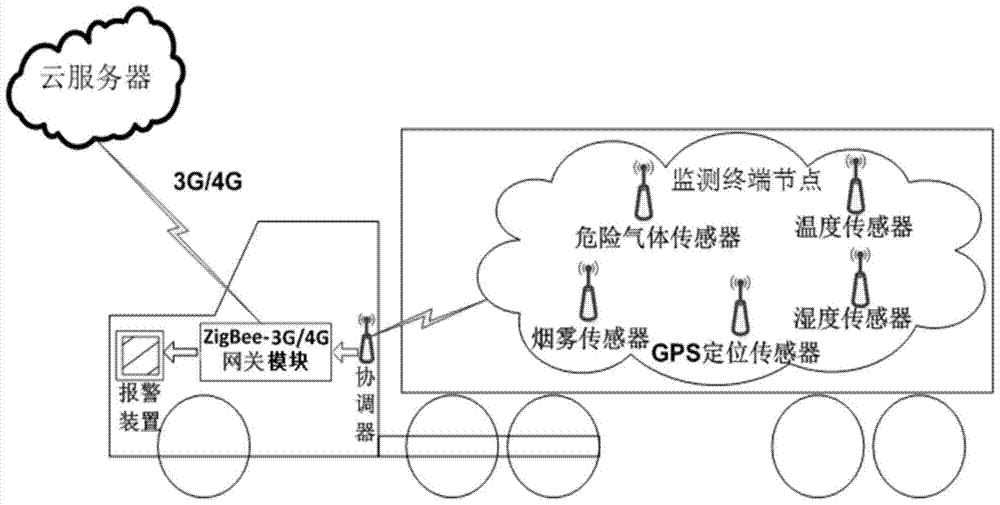 System and method for early warning of danger of express vehicle