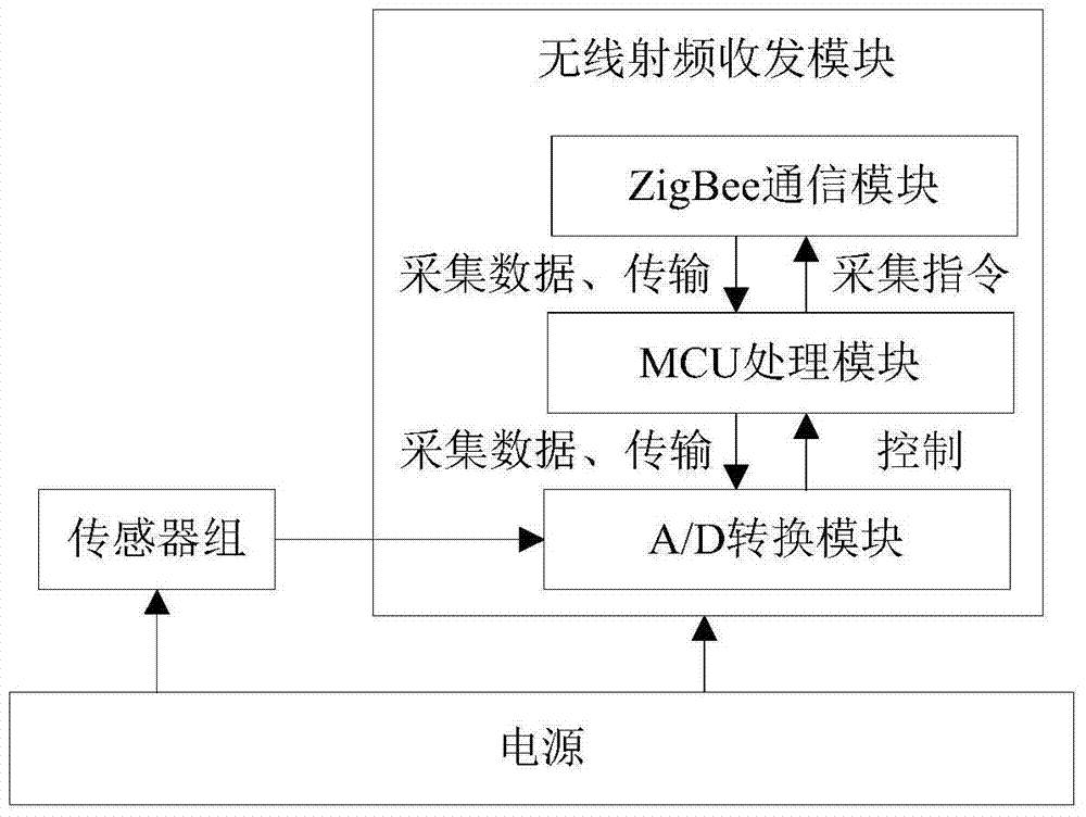 System and method for early warning of danger of express vehicle