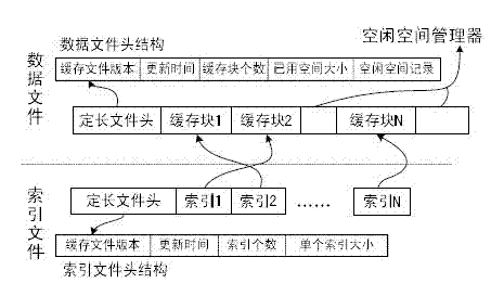 Spatial data double cache method and mechanism based on key value structure