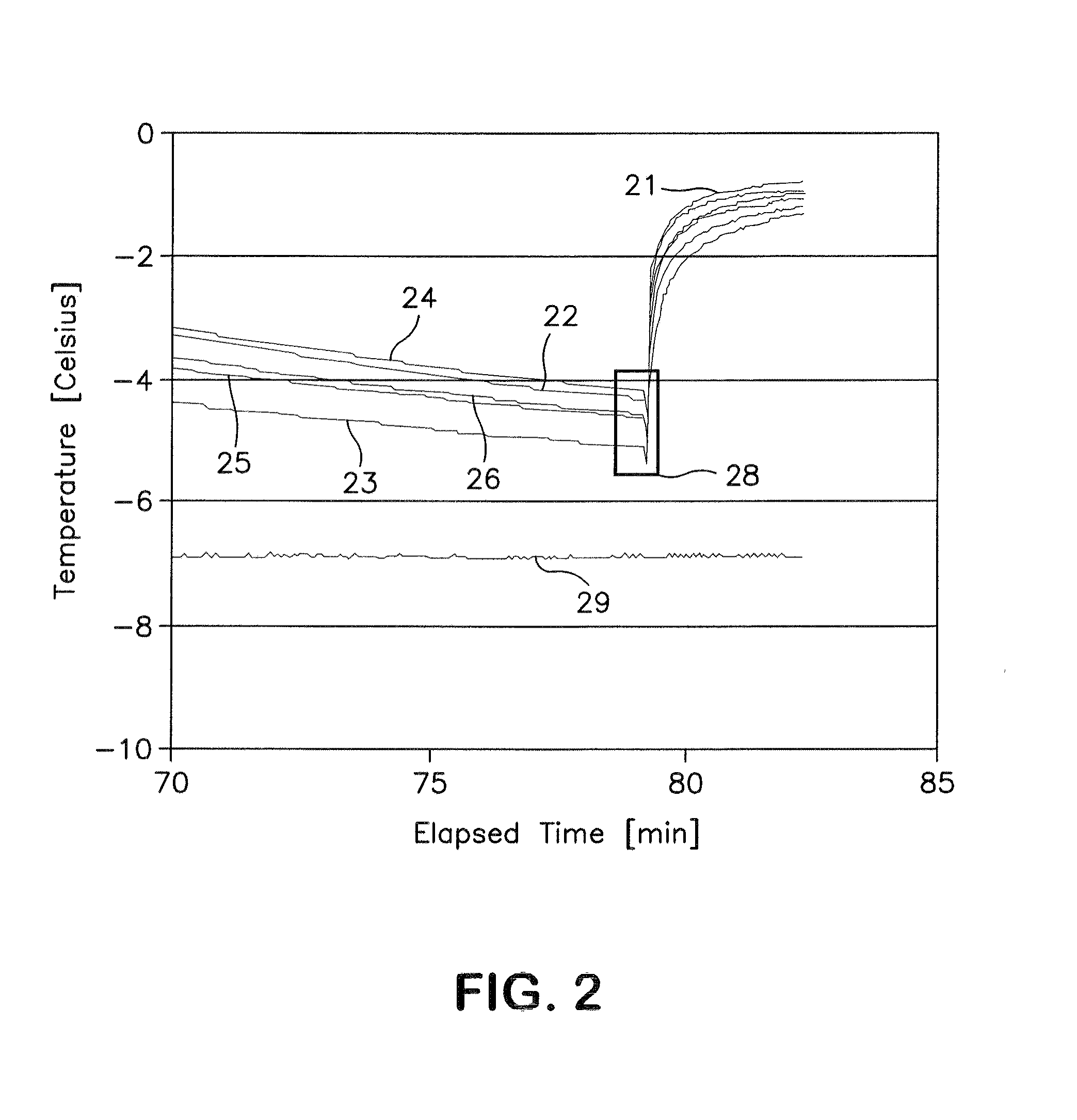 Freeze-dryer and method of controlling the same