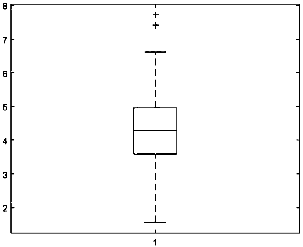 Establishment of method for judging similarity of pure species of Dendrobium denneanum, judging standard and judging method