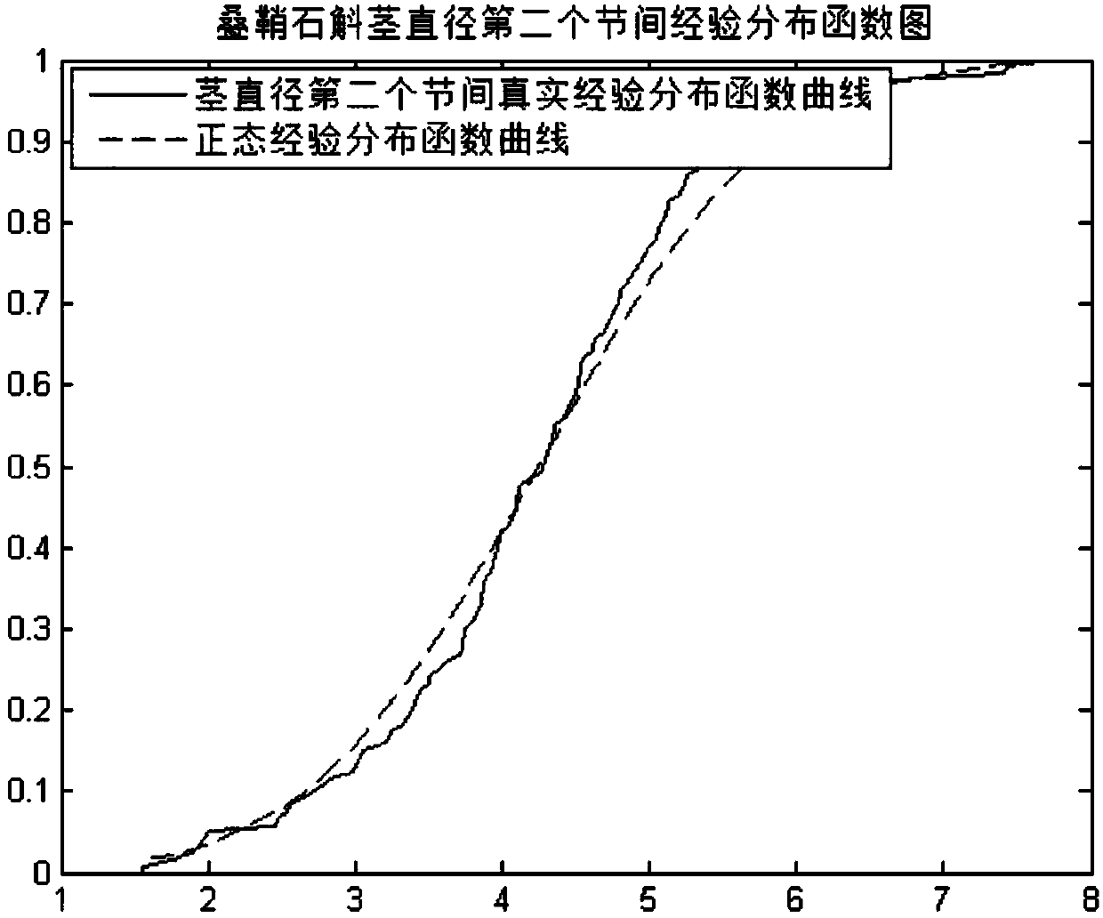 Establishment of method for judging similarity of pure species of Dendrobium denneanum, judging standard and judging method