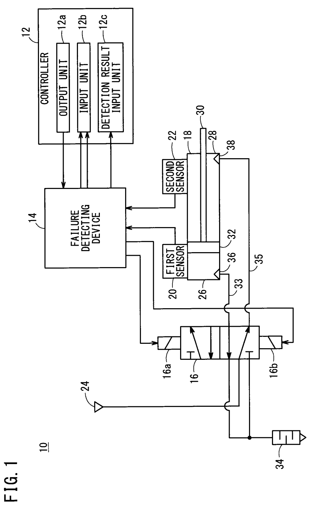 Fault detection system for actuator