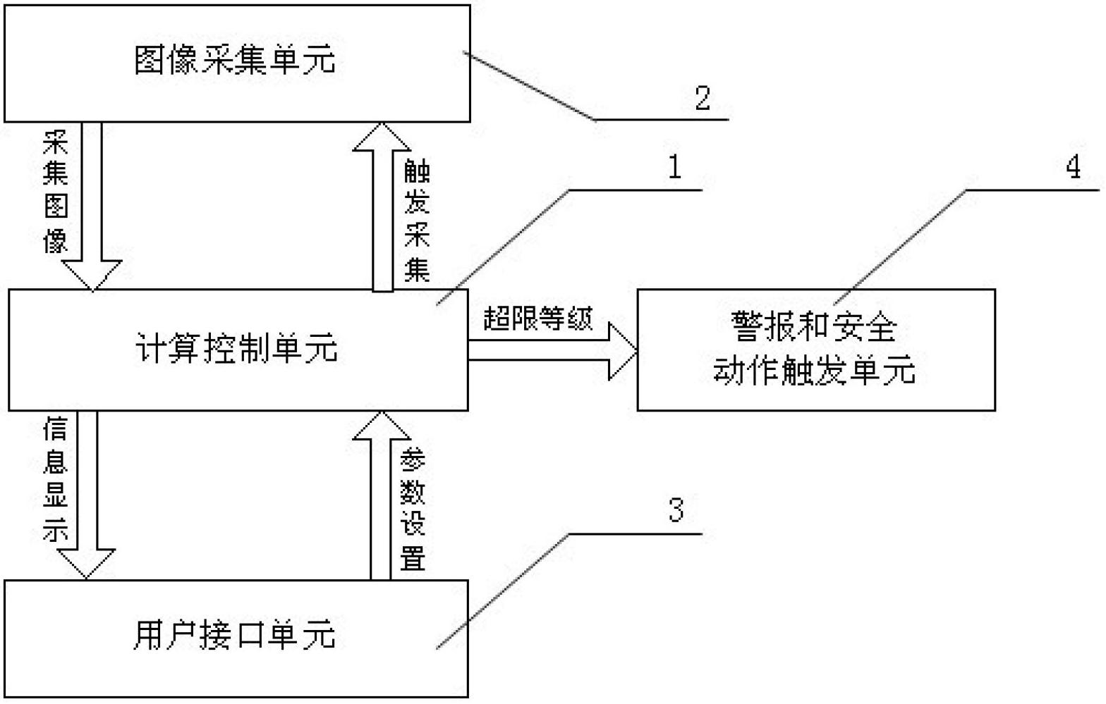 Pre-warning system and method for operation safety of railway maintenance