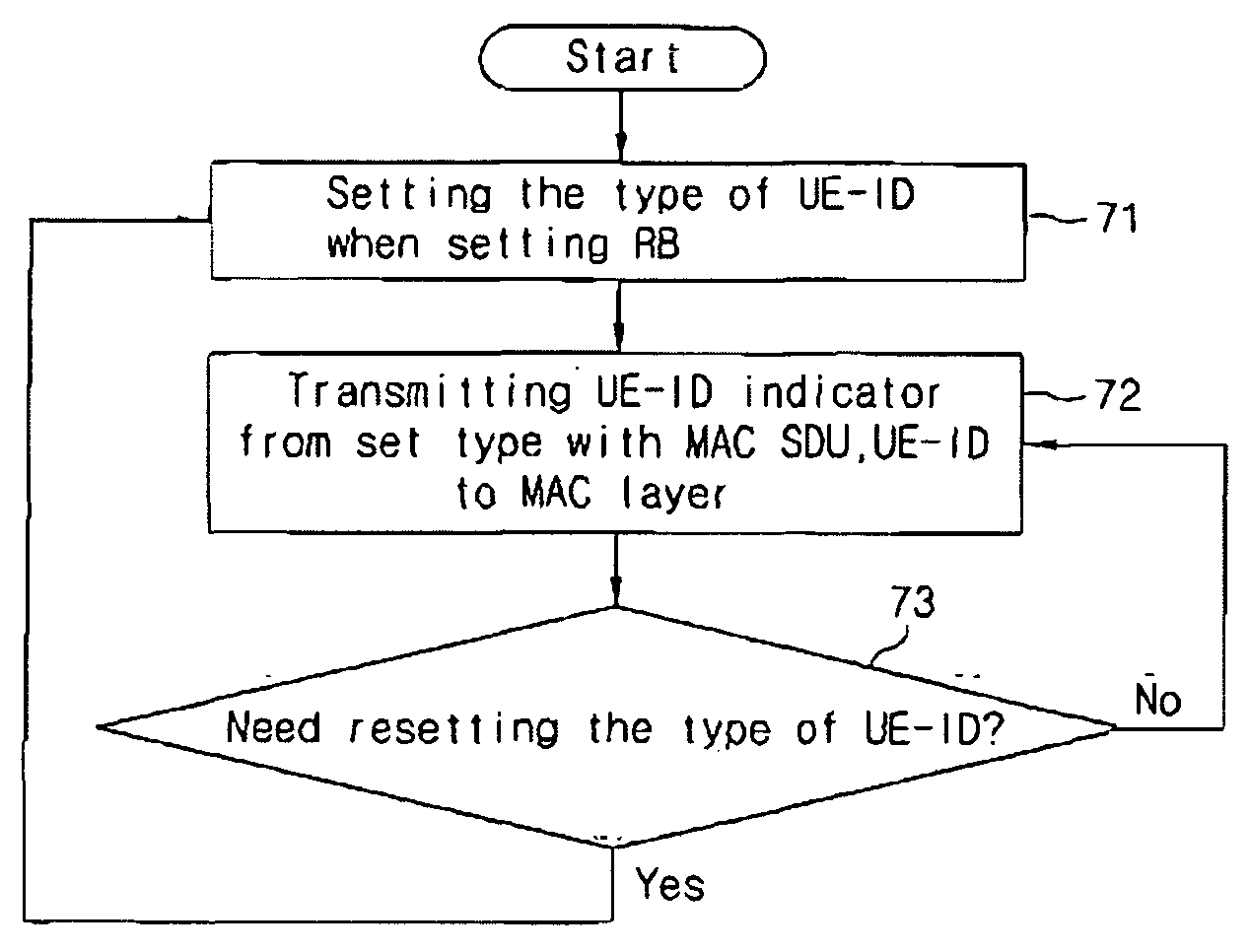 Method for setting user equipment identifier in radio communication system