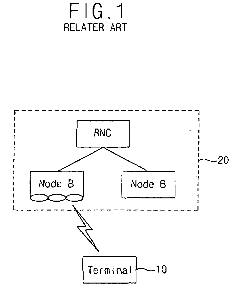 Method for setting user equipment identifier in radio communication system