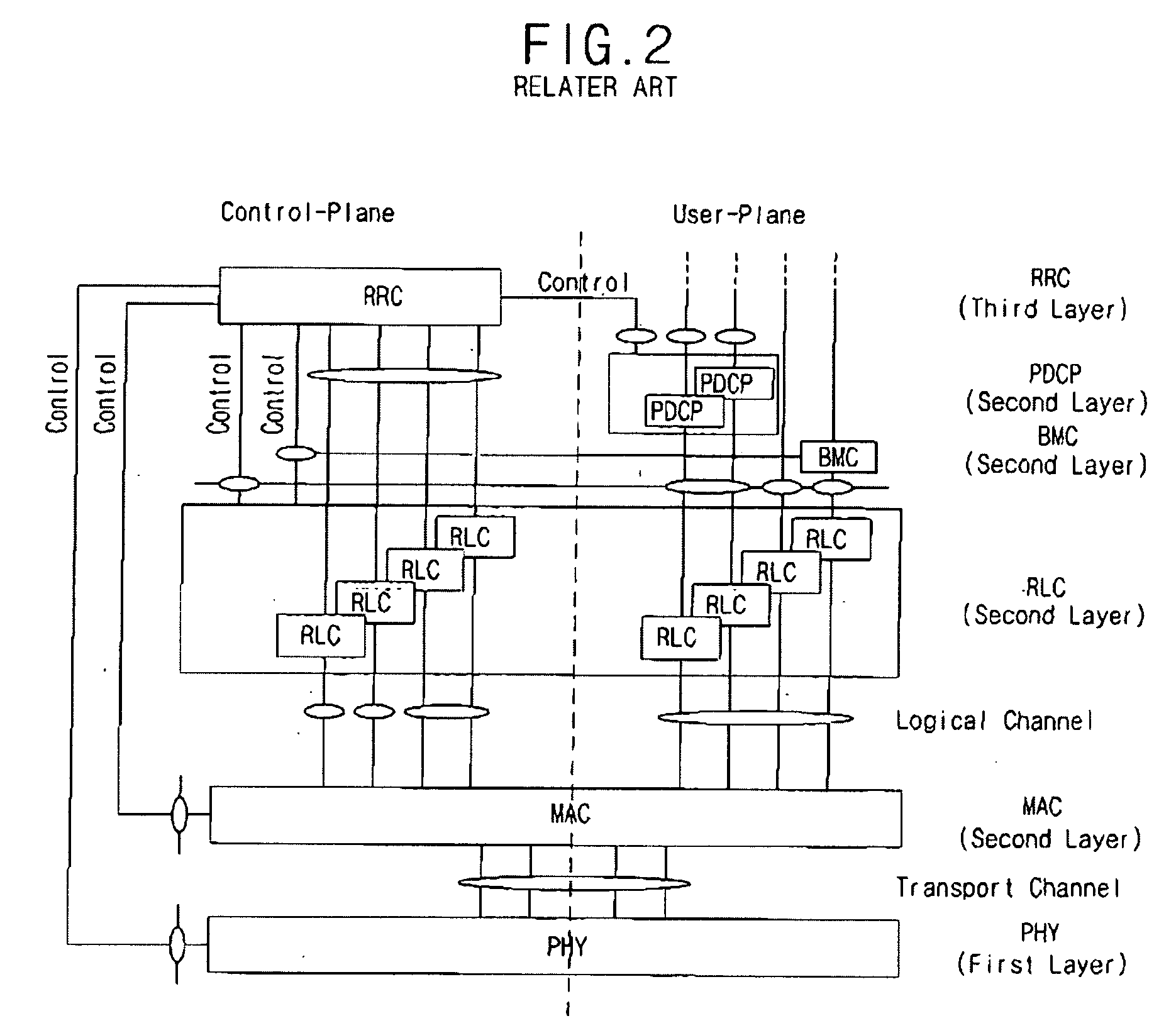 Method for setting user equipment identifier in radio communication system