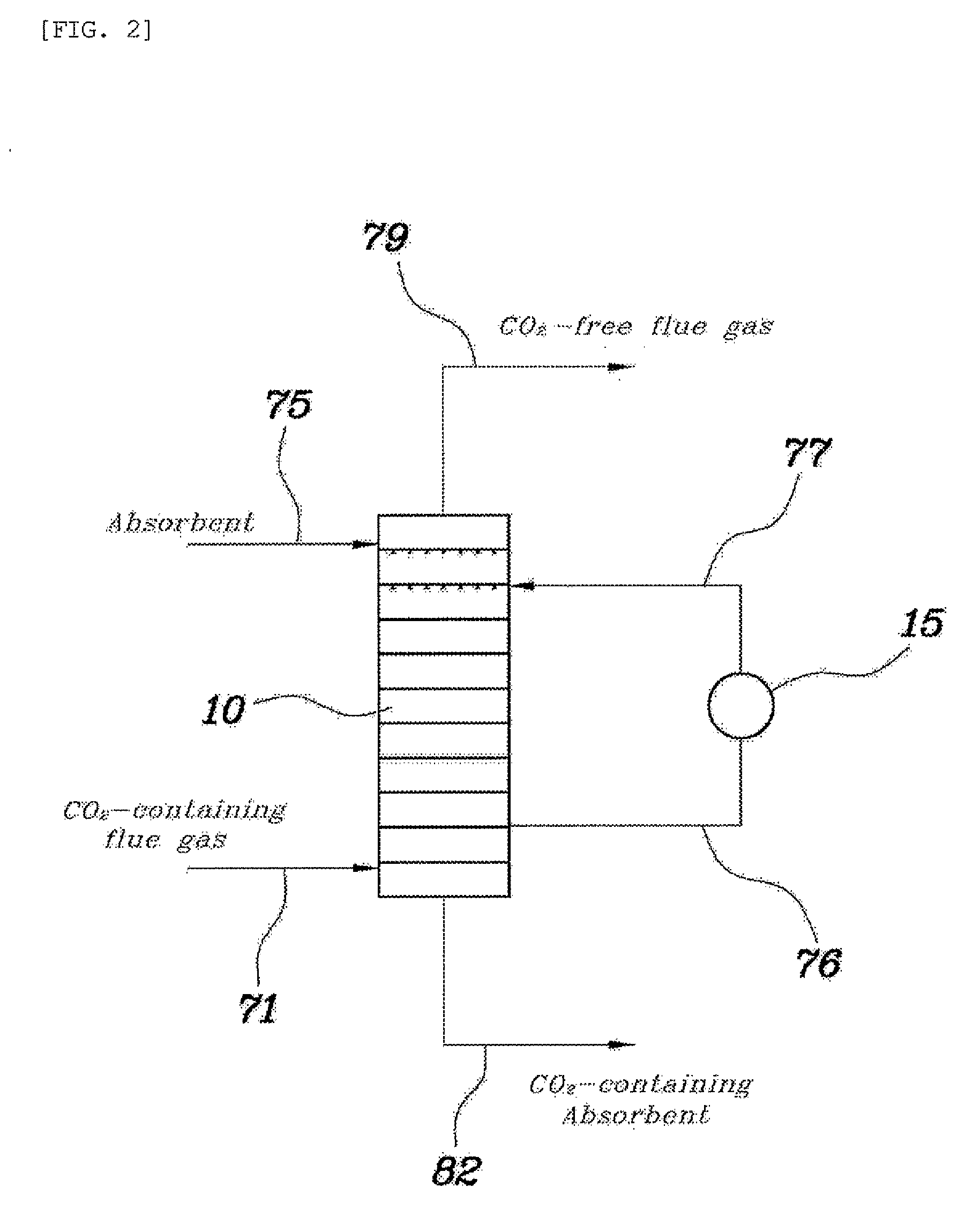 Apparatus and Method for Recovering Carbon Dioxide from Flue Gas Using Ammonia Water