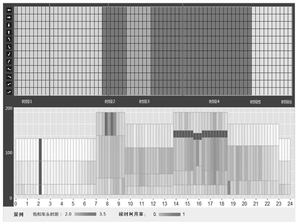 Method and system for visual analysis of actual traffic demand correlation at intersections