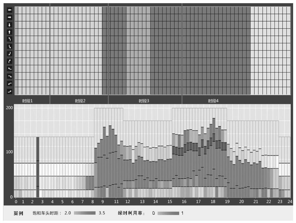 Method and system for visual analysis of actual traffic demand correlation at intersections