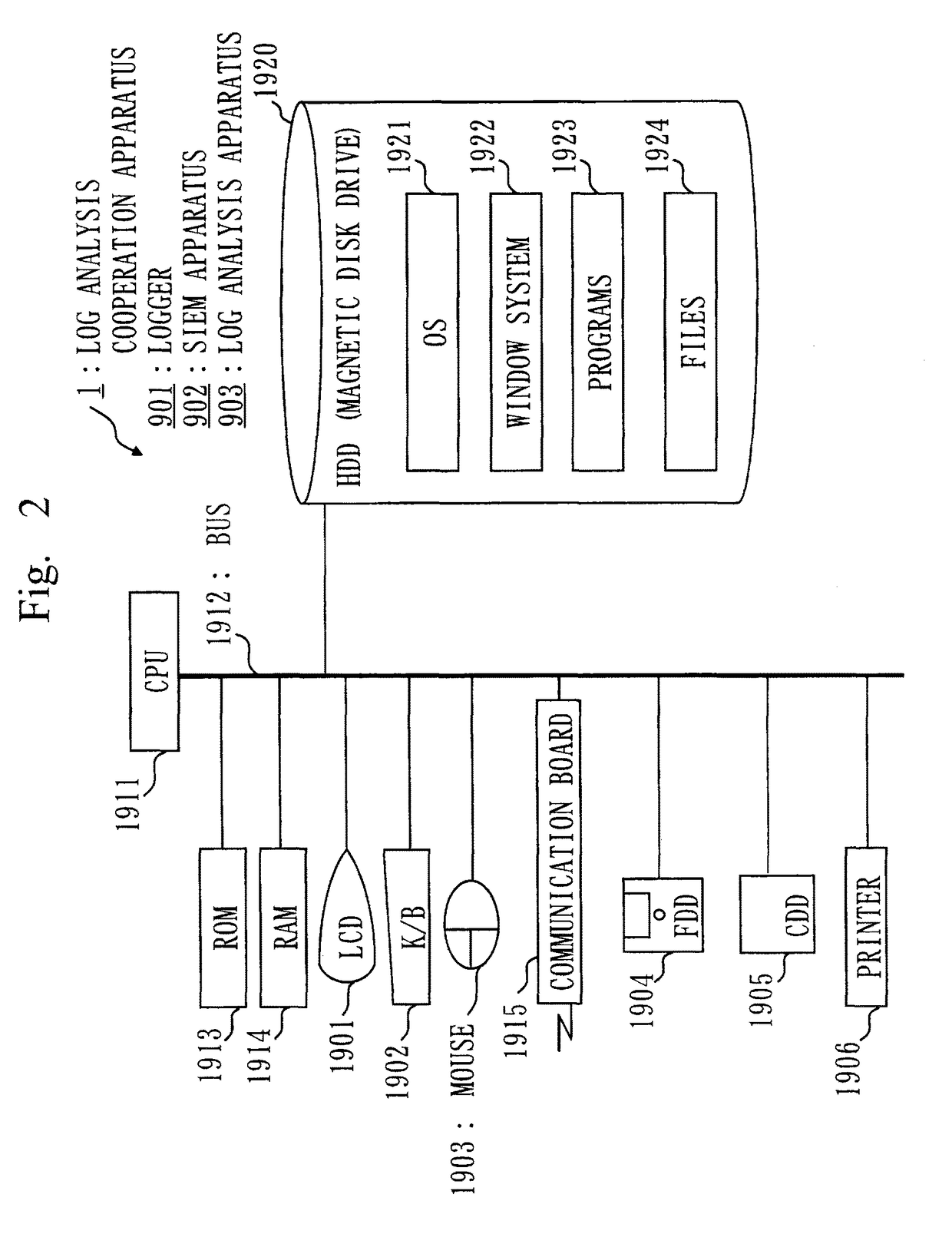 Attack analysis system, cooperation apparatus, attack analysis cooperation method, and program