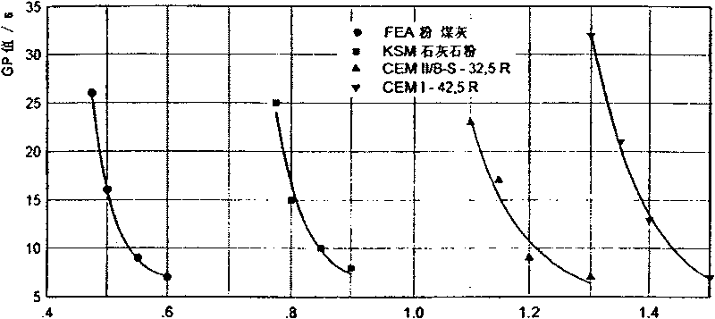 Concrete slurry reological performance universal test method