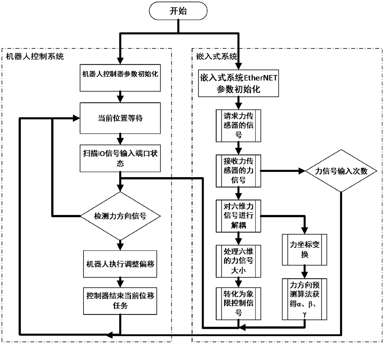 An Intelligent Teaching System Oriented to Accurate Trajectory Tracking Control of Six-axis Industrial Robot