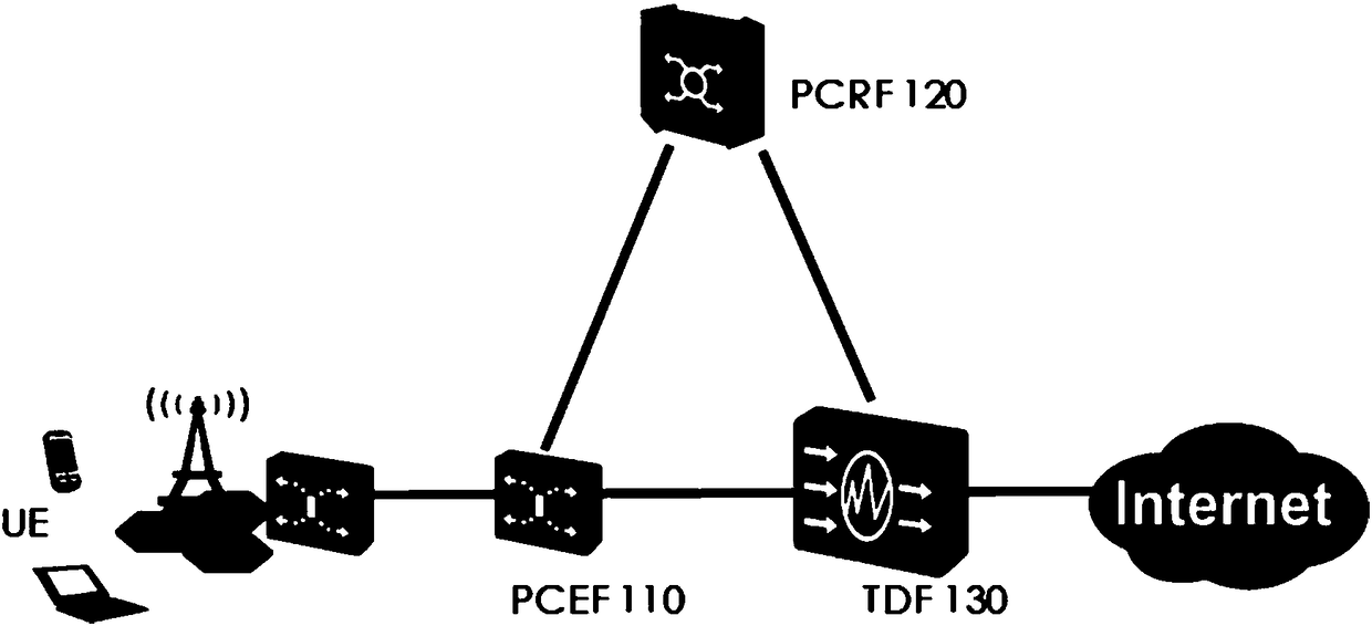 Method, device and system for realizing user equipment authentication